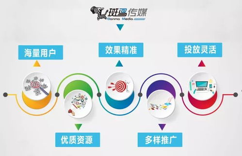 精準營銷,如何構(gòu)建一套完善的用戶畫像體系