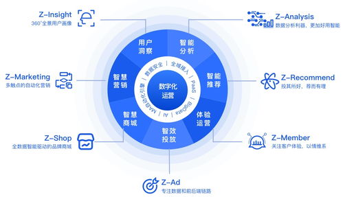 入駐千帆計(jì)劃 卓爾數(shù)科攜手騰訊加速企業(yè)營(yíng)銷數(shù)字化轉(zhuǎn)型